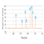 fast analysis antibiotics aqueous environmental matrices using a thermo scientific acclaim rslc c18 column
