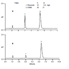 assay for citrate phosphate