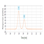 rapid separation argatroban r s isomers using a c30 hplc column