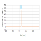 an accurate determination hydroxyzine hydrochloride tablet formulation using hplcuv