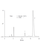 an 165 determination benzoate liquid food products by reagentfree ion chromatography