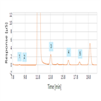 determination oxyhalides bromide drinking water according epa method 3001