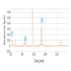 glycans by uhplccad on thermo scientific dionex ultimate 3000 rslc