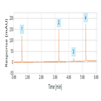 uhplc method for analyzing a oncedaily tablet formulation for hiv1 infection treatment