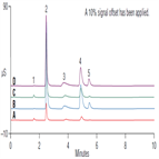 determination chloride sulfate