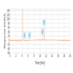 accurate analysis paracetamol impurities tablet formulation using a reversedphase hplcuv method