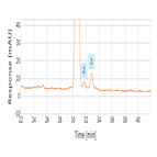 separation thymalfasin its impurities using chinese pharmacopeia method by hplcuv