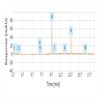 accurate determination lmethyltetrahydrofolate calcium formulation using reversedphase hplcuv