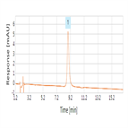 simple isocratic assay analysis levetiracetam using reversedphase hplcuv