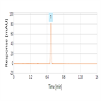 fluconazole tablets assay according chinese pharmacopoeia using a thermo scientific acclaim 120 c18 hplc column