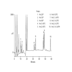 application note 65 analysis inositol phosphates
