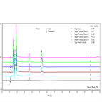 determination iodide infant formula