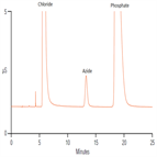 an172 determination azide aqueous samples by ion chromatography with suppressed conductivity detection