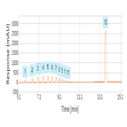 high resolution separation cyclophosphamide from polyethylene glycol peg formulation using a reversedphase hplcuv method