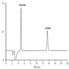 an175 determination sulfate chloride ethanol by ion chromatography