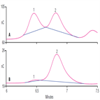 an179 carbohydrate amino acid analysis using 3d amperometry