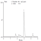 phosphate citrate soft drinks