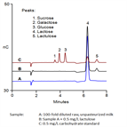 fast determinations lactose lactulose