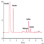 an206 determination oxalate other anions bayer liquor using ion chromatography