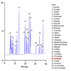 tn145 determination total inorganic arsenic fruit juice using highpressure capillary ion chromatography