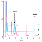 an215 separation asparaginelinked nlinked oligosaccharides from human polyclonal igg