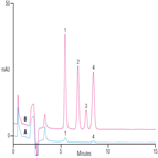 determination transition metals