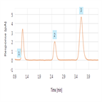 ioncount solution reference test for acclaim trinity p1 isocratic elutions