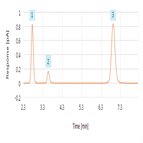 ioncount solution reference test for acclaim trinity p2 isocratic elutions