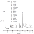 trace anions highpurity waters