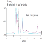 an409 fast determination acrylamide food samples using accelerated solvent extraction followed by ion chromatography with uv or ms detection