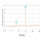 an238 determination sulfate sulfamate topiramate using a reagentfree ion chromatography system