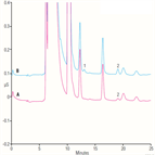 determination nitrate nitrite milk