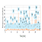 high resolution peptide mapping for biopharmaceutical analysis