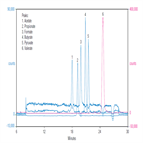 an1000 direct determination small organic acids sea water by icms