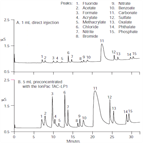 trace anion contamination electronic components