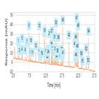 column temperature control peptide mapping