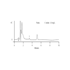 au140 determination iodide urine