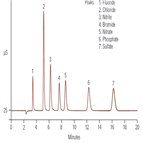 an1052 determination chloride sulfate gasolinedenatured ethanol