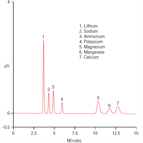 an1053 determination dissolved manganese lithiummanganese oxide battery electrolyte