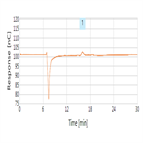 an227 determination total cyanide municipal wastewater