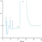 determination ethyl sulfate impurity