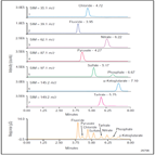 an243 determination common anions organic acids using ion chromatographymass spectrometry
