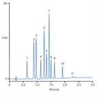 fast analysis epa 604 phenols using a thermo scientific acclaim rslc polaradvantage pa column