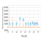 evaluation temperature influence on retention glycans hilic