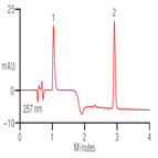 fast analysis loratidine pseudoephedrine a timerelease tablet using a thermo scientific acclaim polaradvantage column