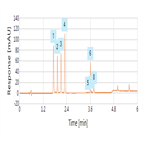 rapid hplc separation multiclass antibiotics food water using a thermo scientific acclaim polaradvantage ii column