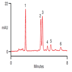 improved analysis fatsoluble vitamin standards using a thermo scientific acclaim polaradvantage pa column