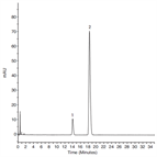 improved analysis ibuprofen valerophenone using a thermo scientific accucore c18 column