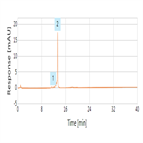 monitoring protein deamidation using a thermo scientific propac wcx10 column