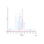 determination biofuel sugars